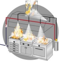 En kaliteli otomatik yangın söndürme davlumbaz yangınlarını söndürme sistemleri